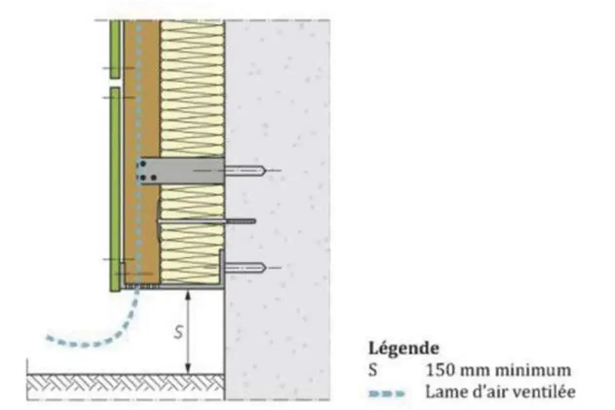 Détail technique : pose isolation extérieur avec bardage, lame d'air ventilée et fixation.